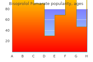 purchase bisoprolol 10 mg mastercard
