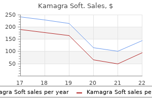 purchase kamagra soft toronto