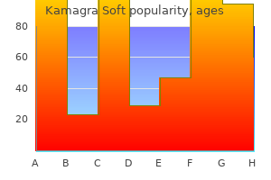 safe kamagra soft 100 mg
