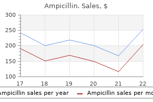 safe ampicillin 250 mg