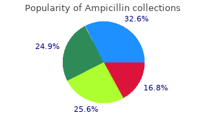 purchase ampicillin 500mg with visa