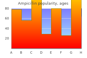 500mg ampicillin otc