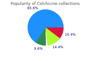 purchase colchicine master card