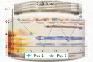 buy generic diclofenac 100mg on line