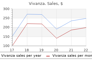 buy vivanza 20 mg cheap