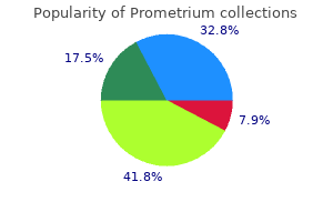 buy prometrium toronto