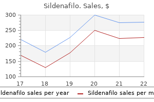purchase 100 mg sildenafilo fast delivery