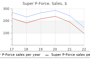 purchase super p-force without a prescription