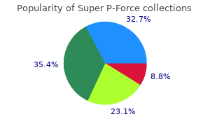 order super p-force mastercard