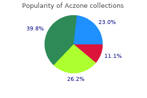 order aczone pills in toronto