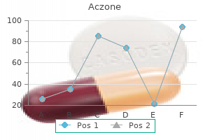 buy 90 mg aczone fast delivery