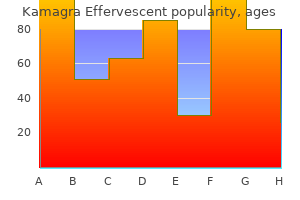 discount kamagra effervescent 100 mg fast delivery