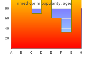 cheap trimethoprim express