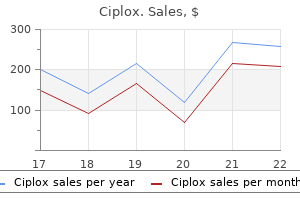 proven ciplox 500 mg