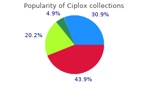 purchase generic ciplox pills