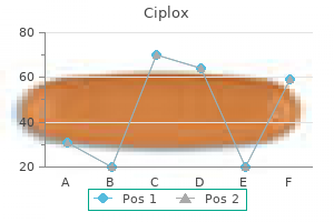cheap 500mg ciplox with visa