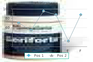 cheap 500mcg fluticasone otc