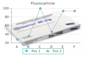 buy fluvoxamine 50mg cheap