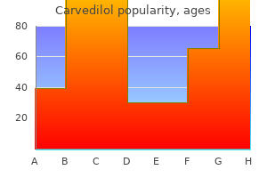 discount carvedilol 25mg without prescription