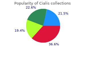 buy cialis discount