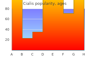 purchase discount cialis on-line