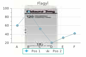 200 mg flagyl fast delivery