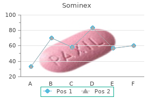 buy sominex 25 mg mastercard