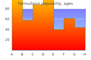 0.2 mg tamsulosin with visa