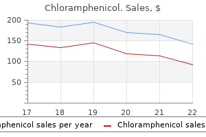 purchase chloramphenicol in india