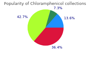generic chloramphenicol 500mg mastercard