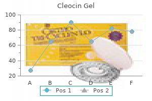 purchase cleocin gel 20gm on-line