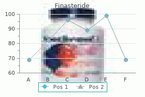 1mg finasteride with mastercard