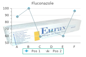 cheap fluconazole generic