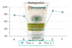 order discount metoprolol on line