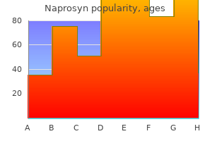 buy genuine naprosyn on-line