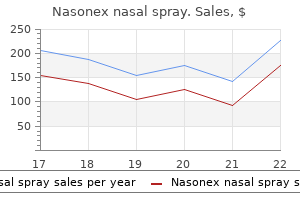effective 18gm nasonex nasal spray
