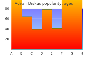 purchase advair diskus online from canada