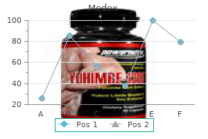 purchase discount medex