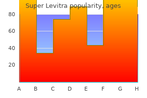 buy generic super levitra 80 mg online