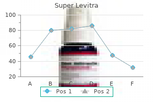 generic super levitra 80 mg with visa