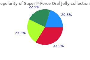 purchase cheap super p-force oral jelly