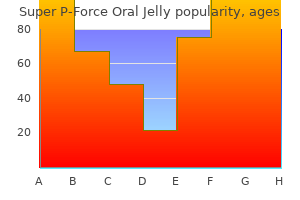 buy discount super p-force oral jelly 160 mg on line