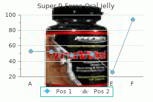 discount 160mg super p-force oral jelly free shipping