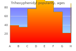 generic 2mg trihexyphenidyl free shipping