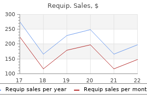 discount 0.5mg requip free shipping