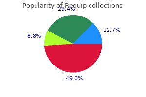 purchase requip on line