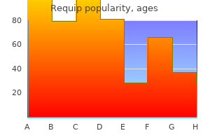 cheap 0.5 mg requip amex