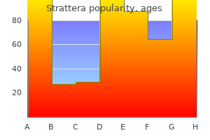 effective strattera 10mg