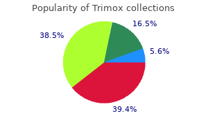 purchase trimox master card