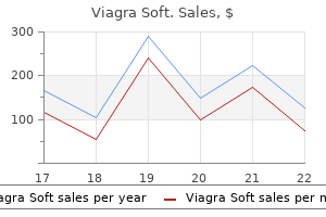 cheap viagra soft uk